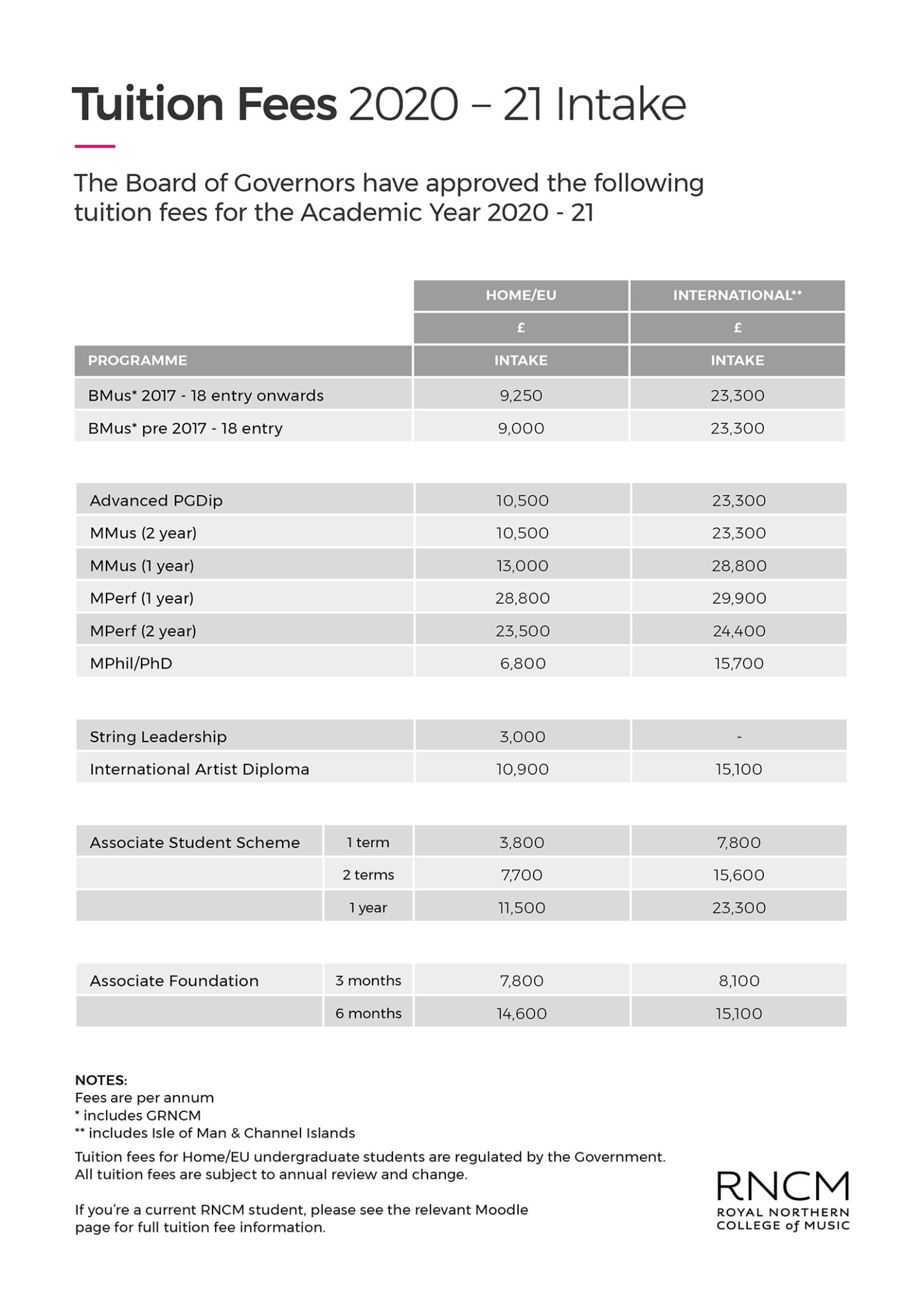 Tuition Fees Royal Northern College of Music